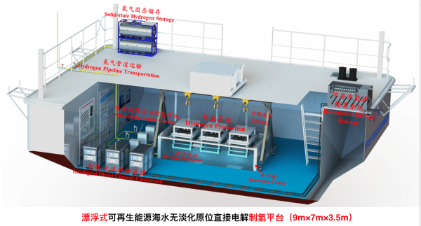 谢和平: 海水直接制氢海试已成功，能耗等同于淡水制氢