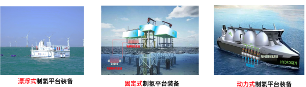 谢和平: 海水直接制氢海试已成功，能耗等同于淡水制氢