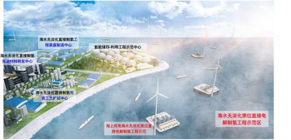 谢和平: 海水直接制氢海试已成功，能耗等同于淡水制氢