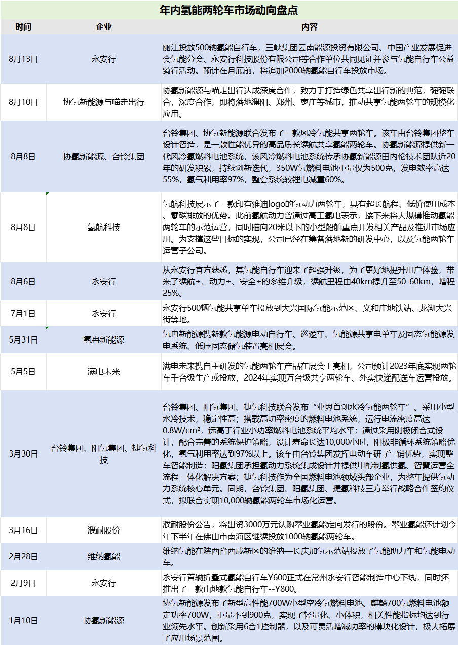 千万元融资！“小轮”驶向“快车道”