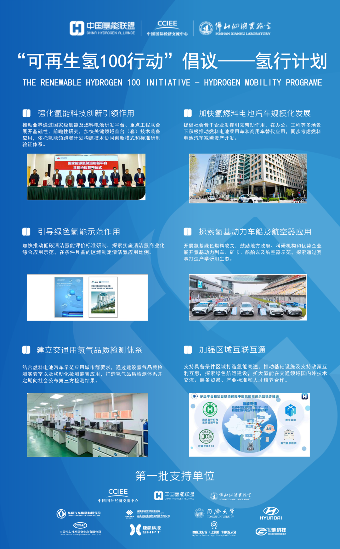 加速氢能交通规?；? 《可再生氢100行动倡议——氢行计划》启动