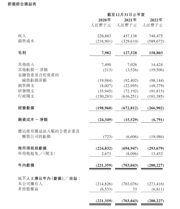 两度冲击后，国内第二家氢能上市公司来了