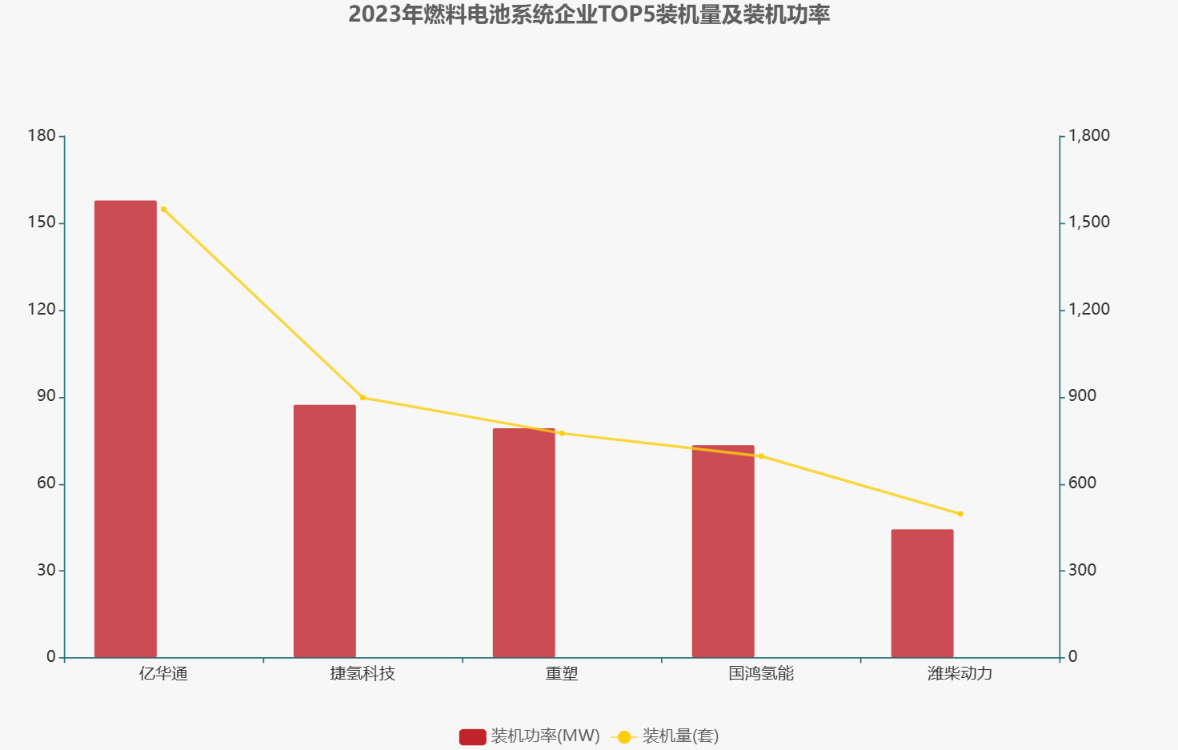 IPO终止，又一氢能企业退出上市序列