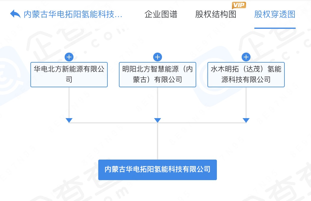 央企持股，这家氢能公司落地内蒙！