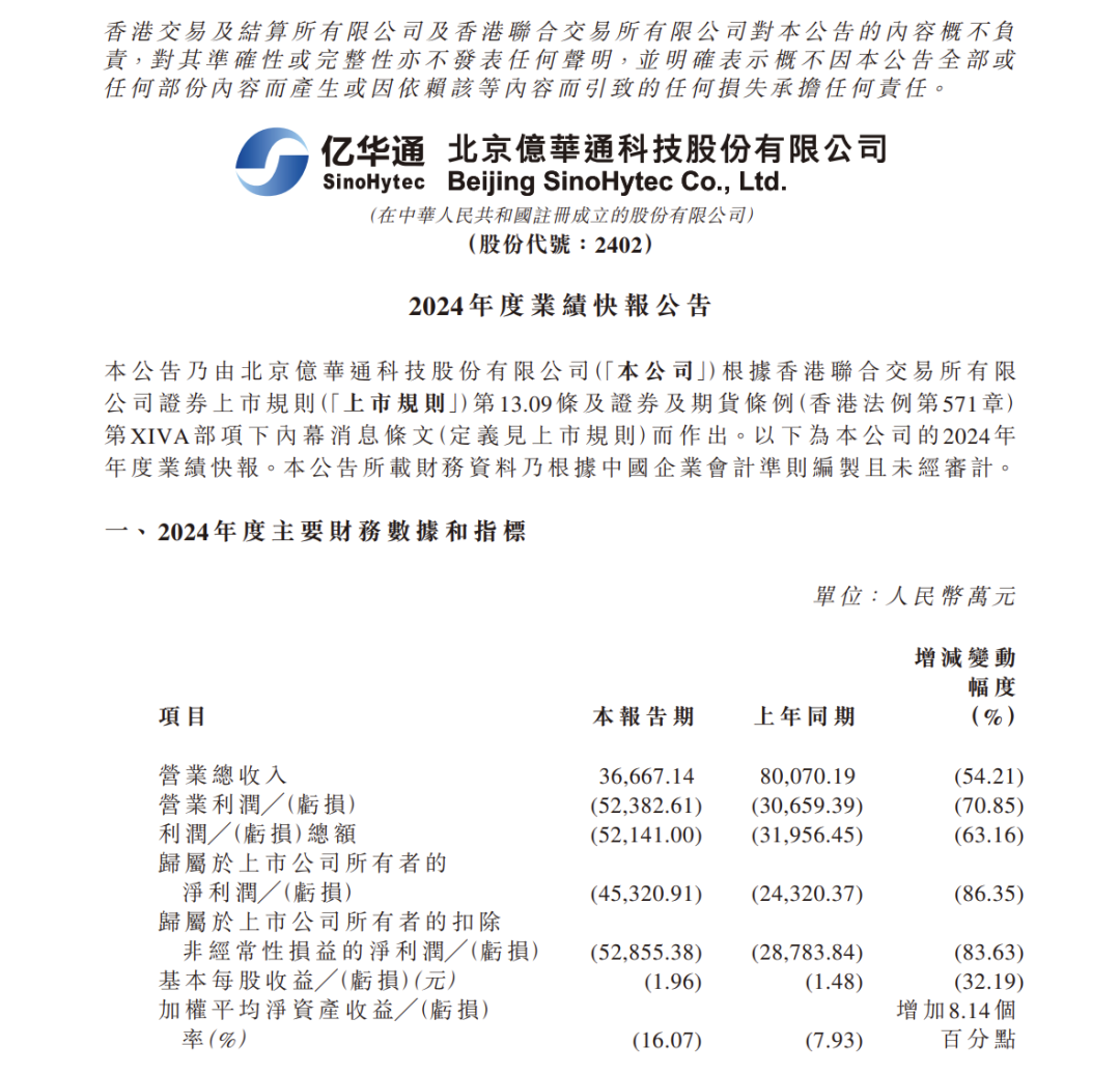 亿华通营收创7年来最低