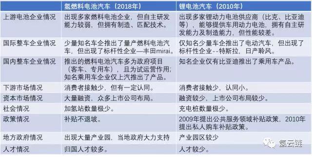 【研究报告】“技术引进”能否实现氢燃料电池产业弯道超车？