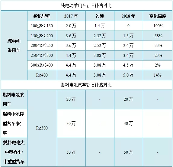 终极大PK！氢燃料电池能否颠覆锂电池？
