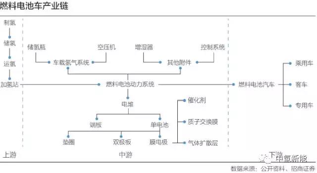 中国燃料电池汽车起跑，41家车企抢占赛道
