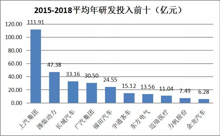 谁是氢能产业隐形独角兽？从科技研究投入角度分析
