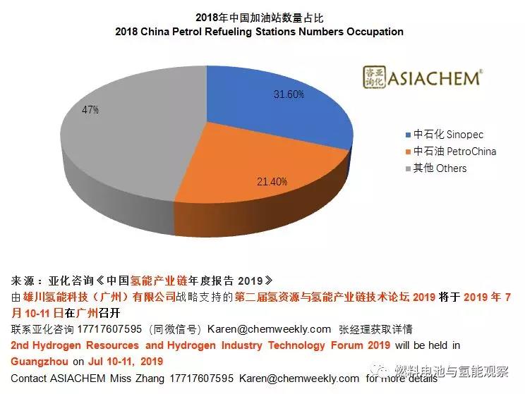 氢气年产量200-300万吨！中石化氢能和燃料电池产业链布局最新进展