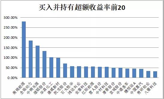 氢云研究：警惕氢能概念估值泡沫，投资者需精挑细选