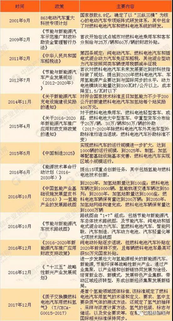 谁能占领氢能高地？盘点国内外氢能政策