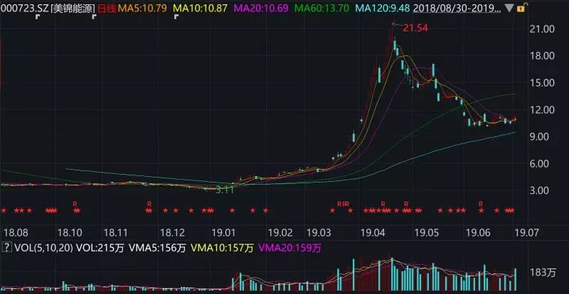 氢能明星股美锦能源的家底