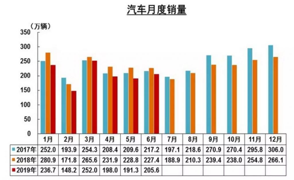 中汽协：产销双双破千，燃料电池汽车爆发在即？