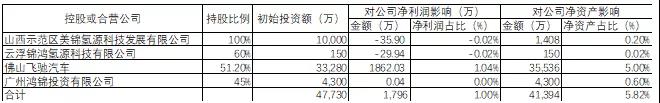 美锦能源百亿氢能蓝图是“雄图伟略”还是“画饼充饥”？
