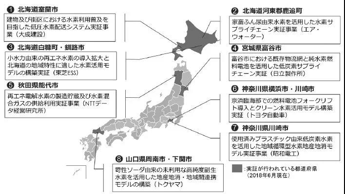 氢能和燃料电池技术研发竞争形势正在加剧——以日本、美国和欧洲为例