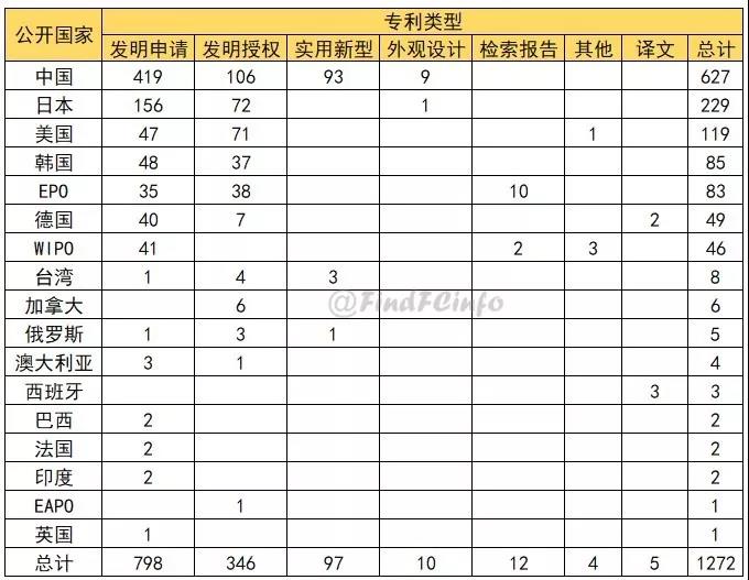 燃料电池领域全球专利监控报告（2019年6月）
