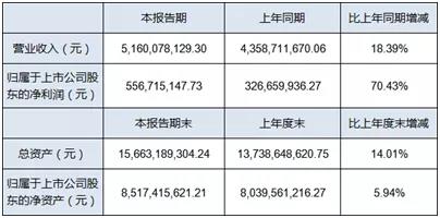 坐拥3万吨副产氢项目，这家公司欲做国内富余氢供应龙头