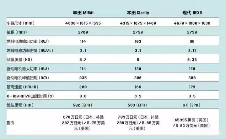 解读日本2040年燃料电池技术目标数字背后的意义