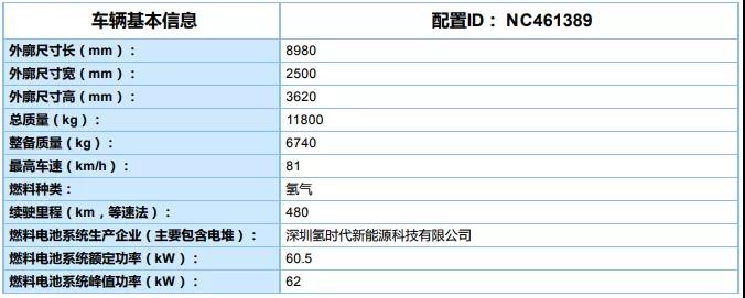 14款燃料电池车上榜工信部第7批《推荐目录》