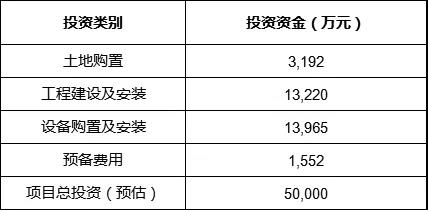 中国汽研：投资5亿，打造国内首个国家氢能动力质检中心