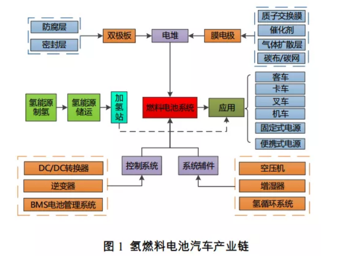 《江苏省氢燃料汽车行动规划》重磅发布：2025年整车产量突破1万辆！加氢站50座以上！
